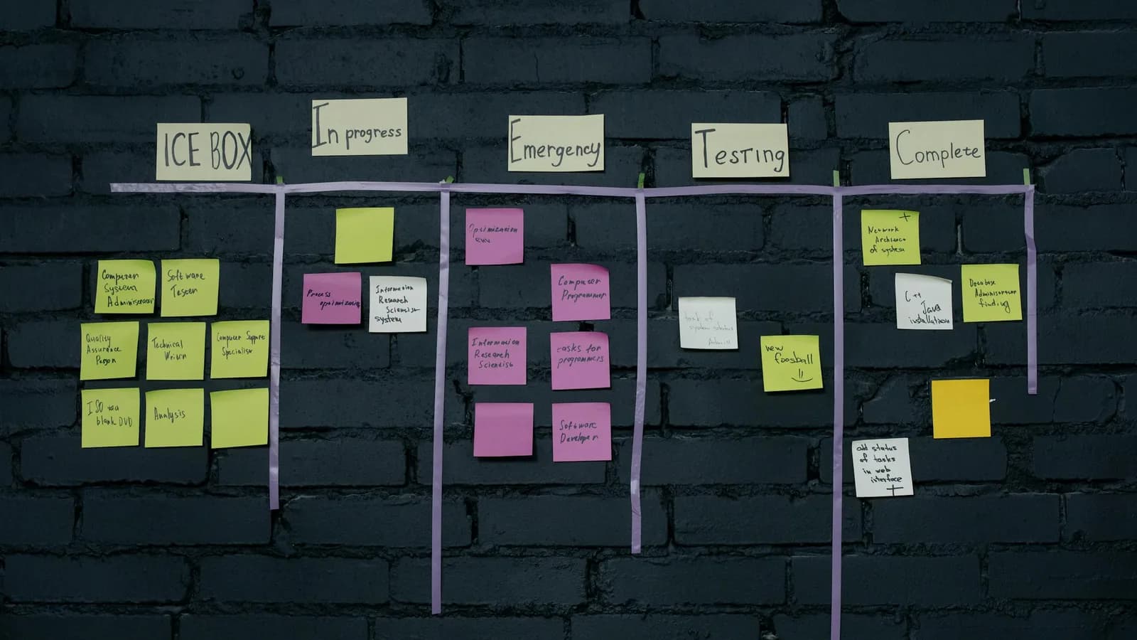 A dark wall used as an issue board, with sticky notes arranged into to-do, in-progress, testing and complete columns